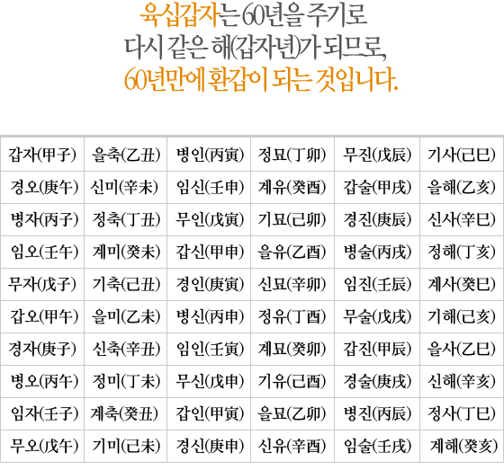 육십갑자는 60년을 주기로 다시 같은 해(갑자년)가 되므로, 60년만에 환갑이 되는 것입니다.