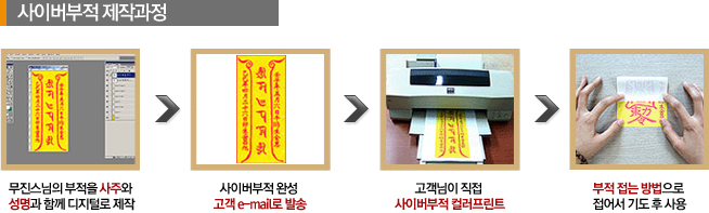 사이버 부적 제작과정