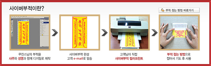 디지털 부적이란?