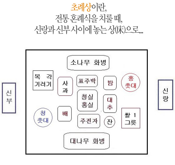 초례상이란 전통혼례식을 치룰 때 신랑과 신부 사이에 놓는 상(床)으로...